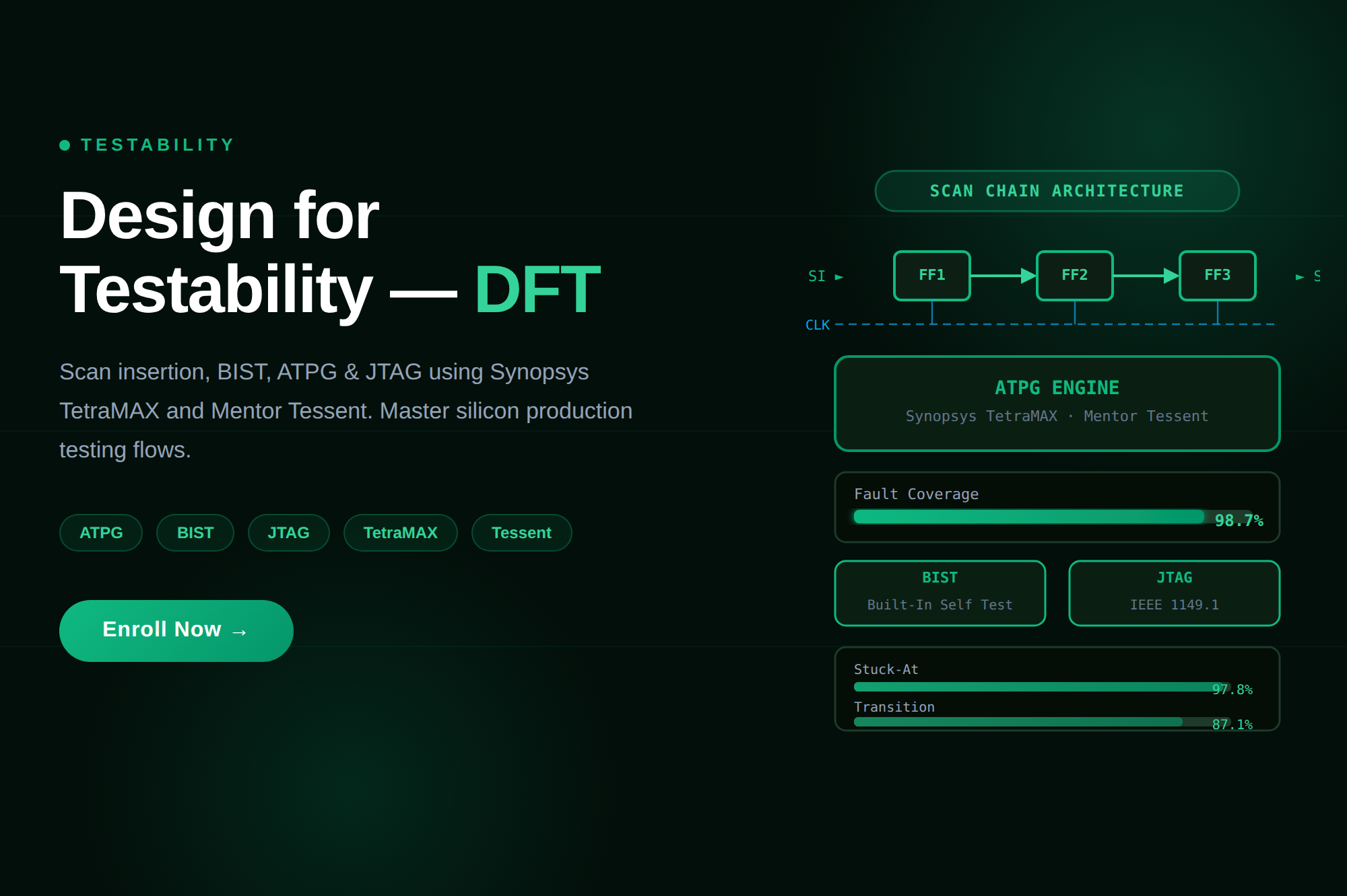 Design for Testability DFT course